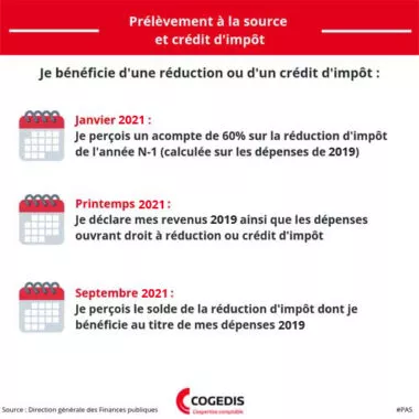 Acomptes prélèvement à la source
