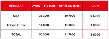 déduction pour épargne de précaution - DEP