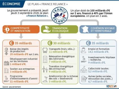 Plan de relance
