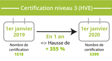Certification environnementale