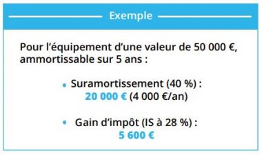 Suramortissement fiscal