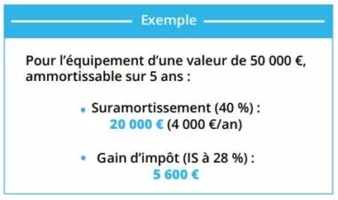 Suramortissement fiscal
