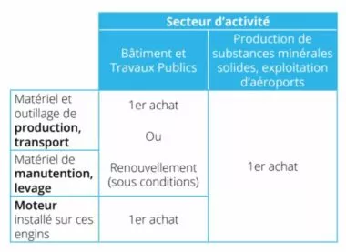 Suramortissement engins non routiers moins polluants