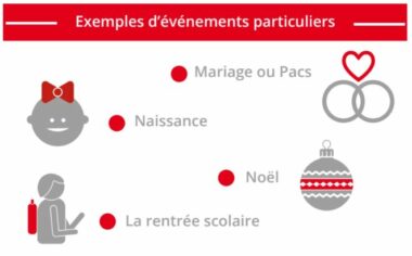 L'utilisation des cadeaux d'affaires, mode d'emploi