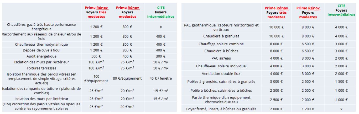 maprimerénov