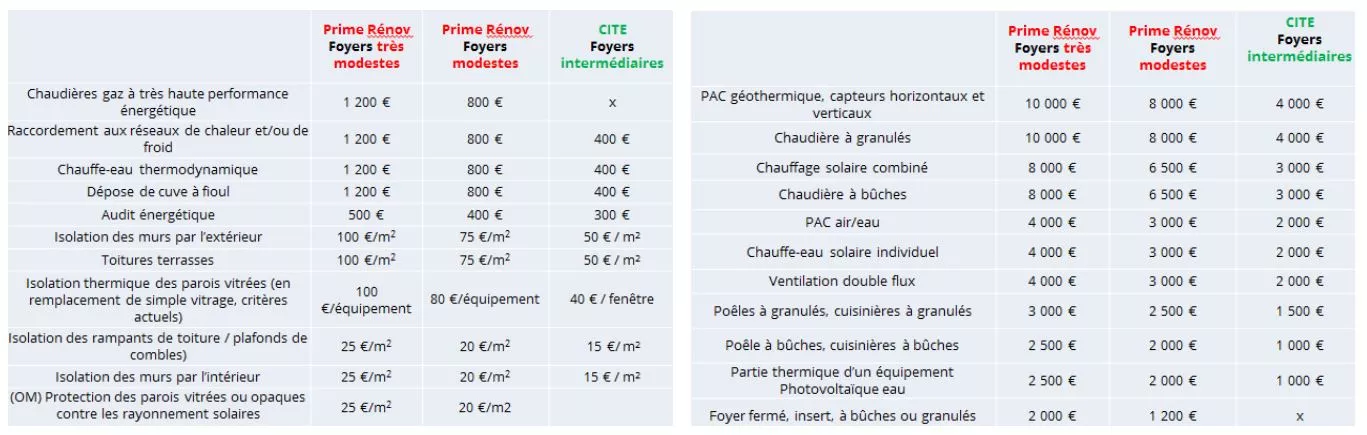 maprimerénov