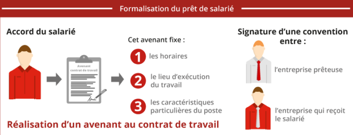 Prêt de main d’oeuvre : tout ce qu’il faut savoir - COGEDIS