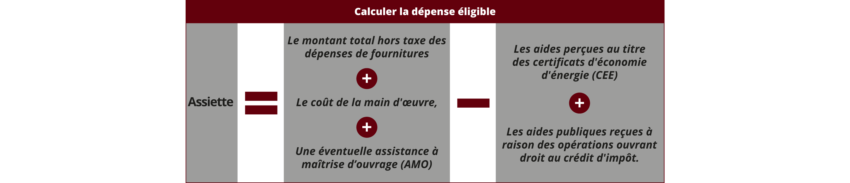 Crédit d'impôt rénovation