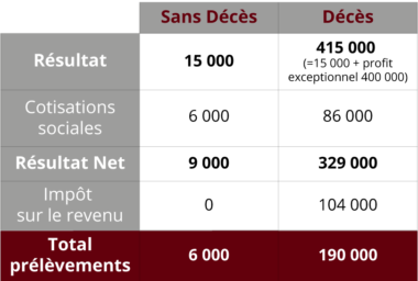 assurance risque fiscal