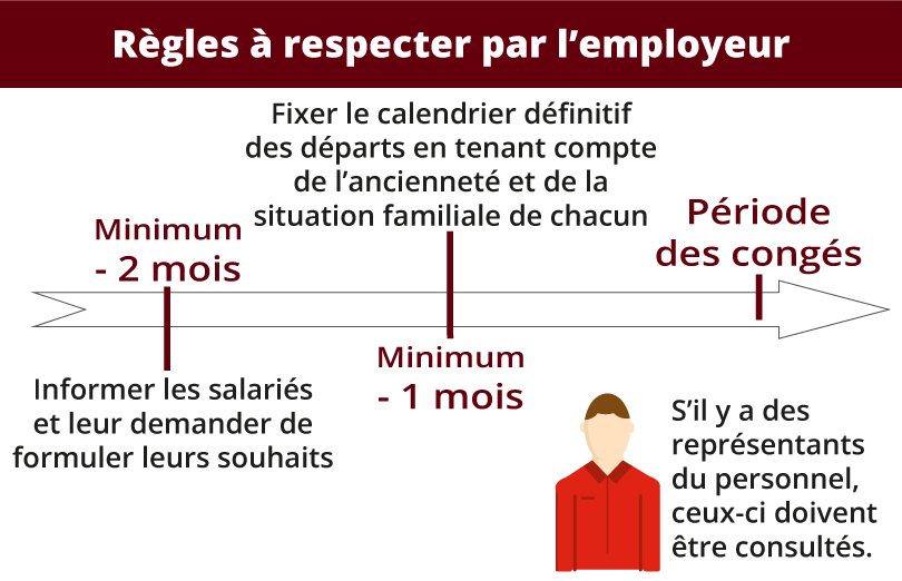 Congés payés tout ce que dit la Loi COGEDIS