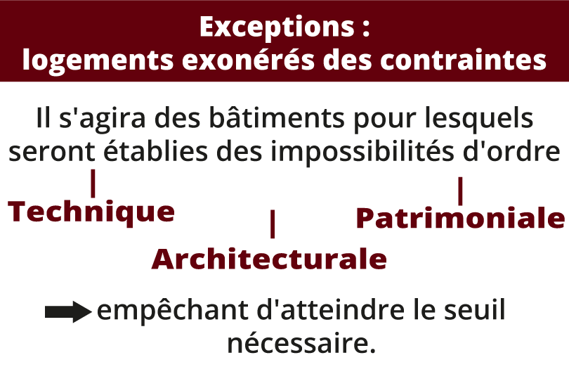 Exceptions
