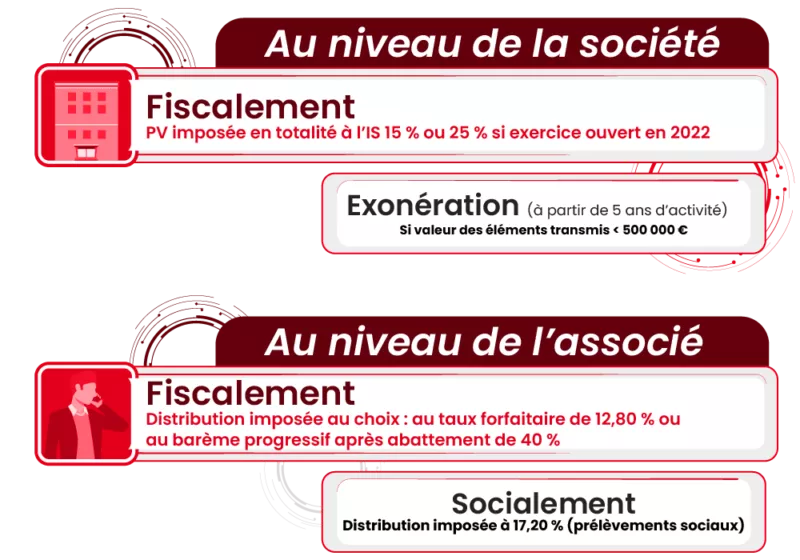 Votre société relève de l’impôt sur les sociétés (IS)