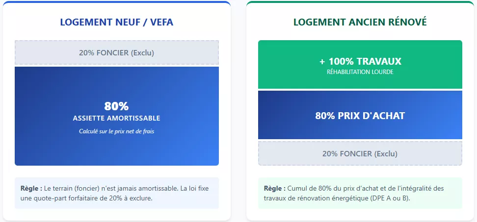 Dispositif JeanBrun