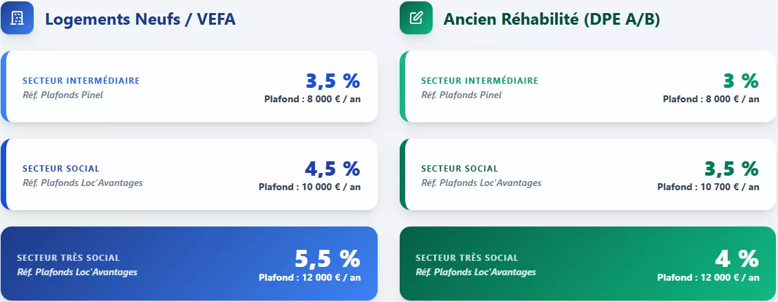 Dispositif JeanBrun